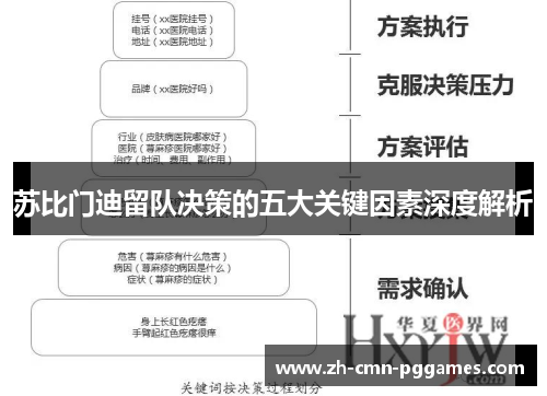 苏比门迪留队决策的五大关键因素深度解析