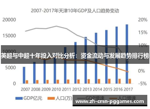 英超与中超十年投入对比分析:资金流动与发展趋势排行榜 英超与中超十年投入对比分析:资金流动与发展趋势排行榜