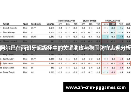 阿尔巴在西班牙超级杯中的关键助攻与稳固防守表现分析 阿尔巴在西班牙超级杯中的关键助攻与稳固防守表现分析