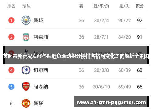 英超最新赛况发酵各队胜负牵动积分榜排名格局变化走向解析全景图