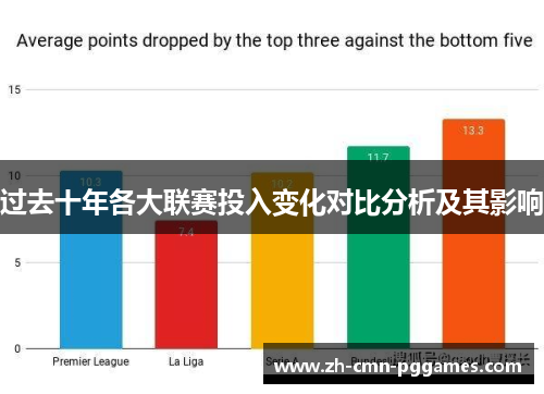 过去十年各大联赛投入变化对比分析及其影响