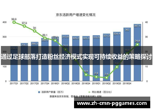 通过足球部落打造粉丝经济模式实现可持续收益的策略探讨