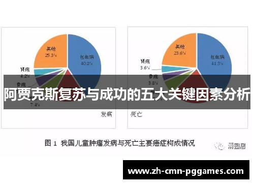 阿贾克斯复苏与成功的五大关键因素分析 阿贾克斯复苏与成功的五大关键因素分析