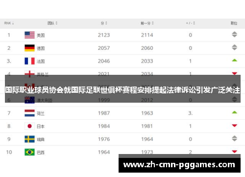 国际职业球员协会就国际足联世俱杯赛程安排提起法律诉讼引发广泛关注