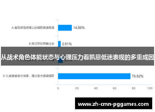 从战术角色体能状态与心理压力看凯恩低迷表现的多重成因 从战术角色体能状态与心理压力看凯恩低迷表现的多重成因